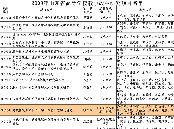 教改立项.png